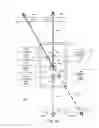 Fig. 26 - Data Sharing