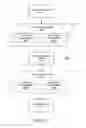 Fig. 31 - Data Sharing