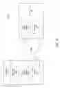 Fig. 43 - Data Sharing
