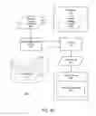Fig. 44 - Data Sharing