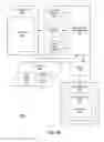 Fig. 51 - Data Sharing