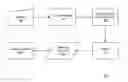 Fig. 01 - Data Sharing