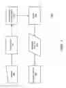 Fig. 02 - Data Sharing