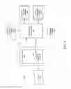 Fig. 06 - Data Sharing