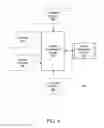 Fig. 08 - Data Sharing