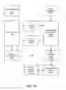 Fig. 20 - Data Sharing