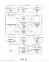 Fig. 25 - Data Sharing