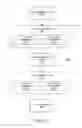 Fig. 31 - Data Sharing