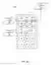 Fig. 32 - Data Sharing