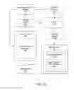 Fig. 37 - Data Sharing