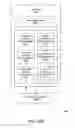 Fig. 49 - Data Sharing