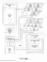 Fig. 55 - Data Sharing
