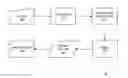 Fig. 01 - Data sharing