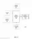 Fig. 08 - Data sharing