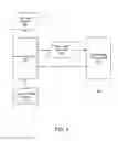 Fig. 10 - Data sharing