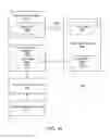 Fig. 18 - Data sharing