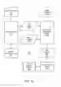 Fig. 20 - Data sharing