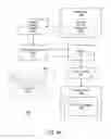 Fig. 44 - Data sharing