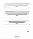 Fig. 66 - Data sharing