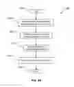 Fig. 78 - Unified desktop input segregation in an application manager