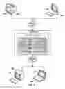 Fig. 05 - User interface module sharing