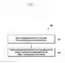 Fig. 09 - Method of performing one or more operations based on a gesture