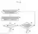 Fig. 13 - Method of performing one or more operations based on a gesture