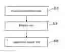 Fig. 01 - Triggering display of application