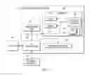 Fig. 02 - Triggering display of application