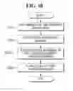 Fig. 11 - HYBRID MEMORY MODULE STRUCTURE AND METHOD OF DRIVING THE SAME