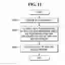 Fig. 12 - HYBRID MEMORY MODULE STRUCTURE AND METHOD OF DRIVING THE SAME