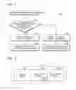 Fig. 03 - Data processing system and method of operating the same