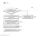 Fig. 07 - Data processing system and method of operating the same