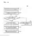 Fig. 12 - Data processing system and method of operating the same