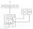 Fig. 01 - Multi-level memory with direct access