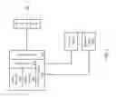 Fig. 03 - Multi-level memory with direct access