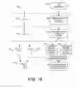 Fig. 13 - System and method for providing high availability data