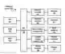Fig. 01 - Assigning lock resources to objects