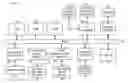 Fig. 01 - Large-scale, dynamic graph storage and processing system
