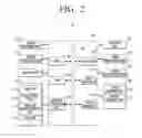Fig. 03 - Method for sharing screen between devices and device using the same