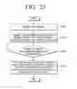 Fig. 35 - Method for sharing screen between devices and device using the same