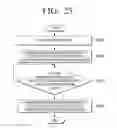 Fig. 37 - Method for sharing screen between devices and device using the same