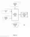 Fig. 08 - Data Sharing