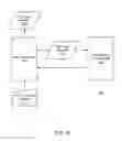 Fig. 10 - Data Sharing
