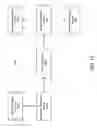 Fig. 15 - Data Sharing