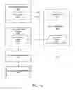 Fig. 18 - Data Sharing