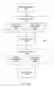 Fig. 31 - Data Sharing