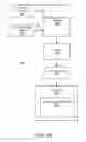 Fig. 33 - Data Sharing