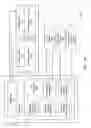 Fig. 34 - Data Sharing