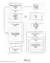 Fig. 37 - Data Sharing